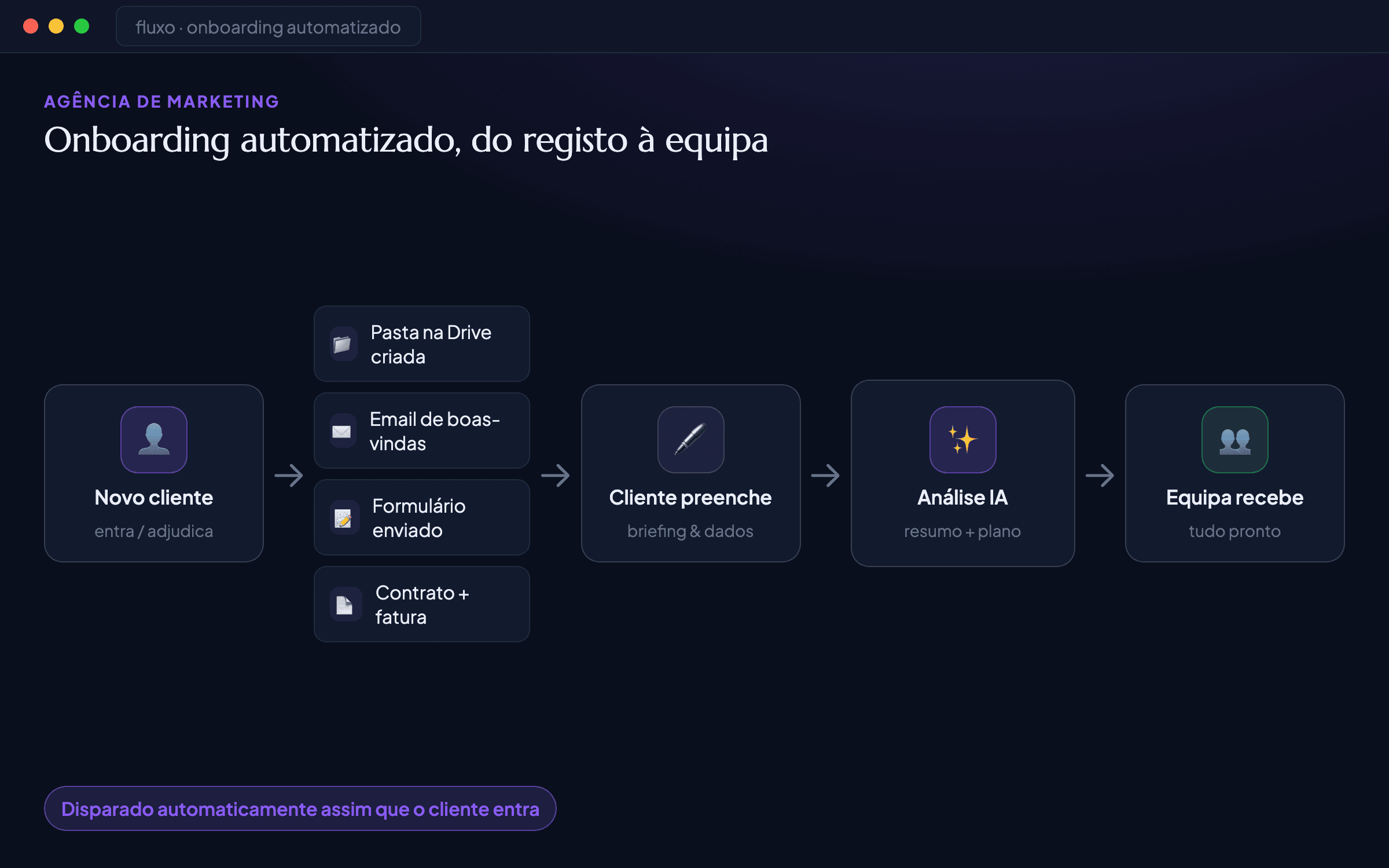 Print do sistema: Onboarding automatizado