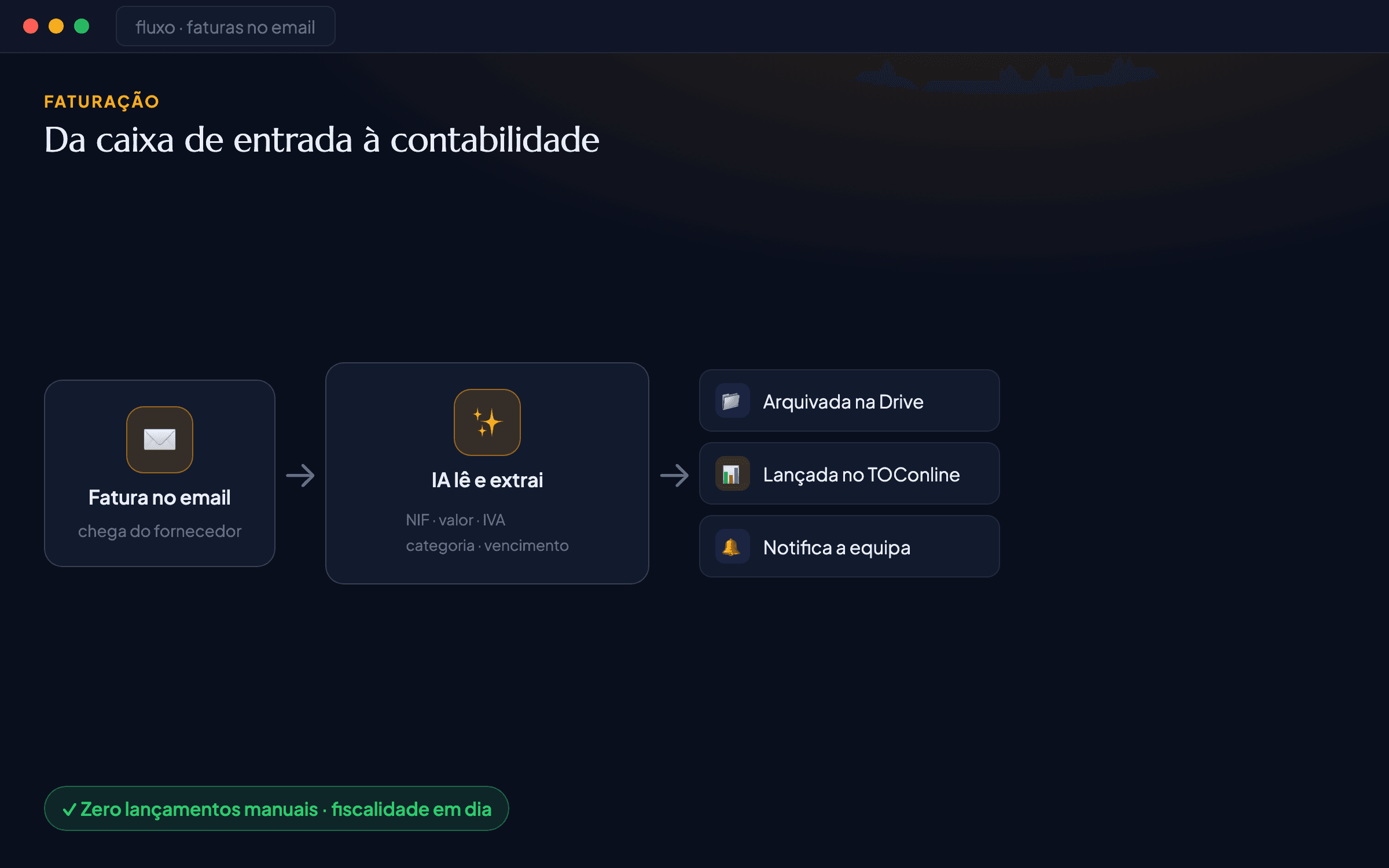 Print do sistema: Faturas automáticas no email