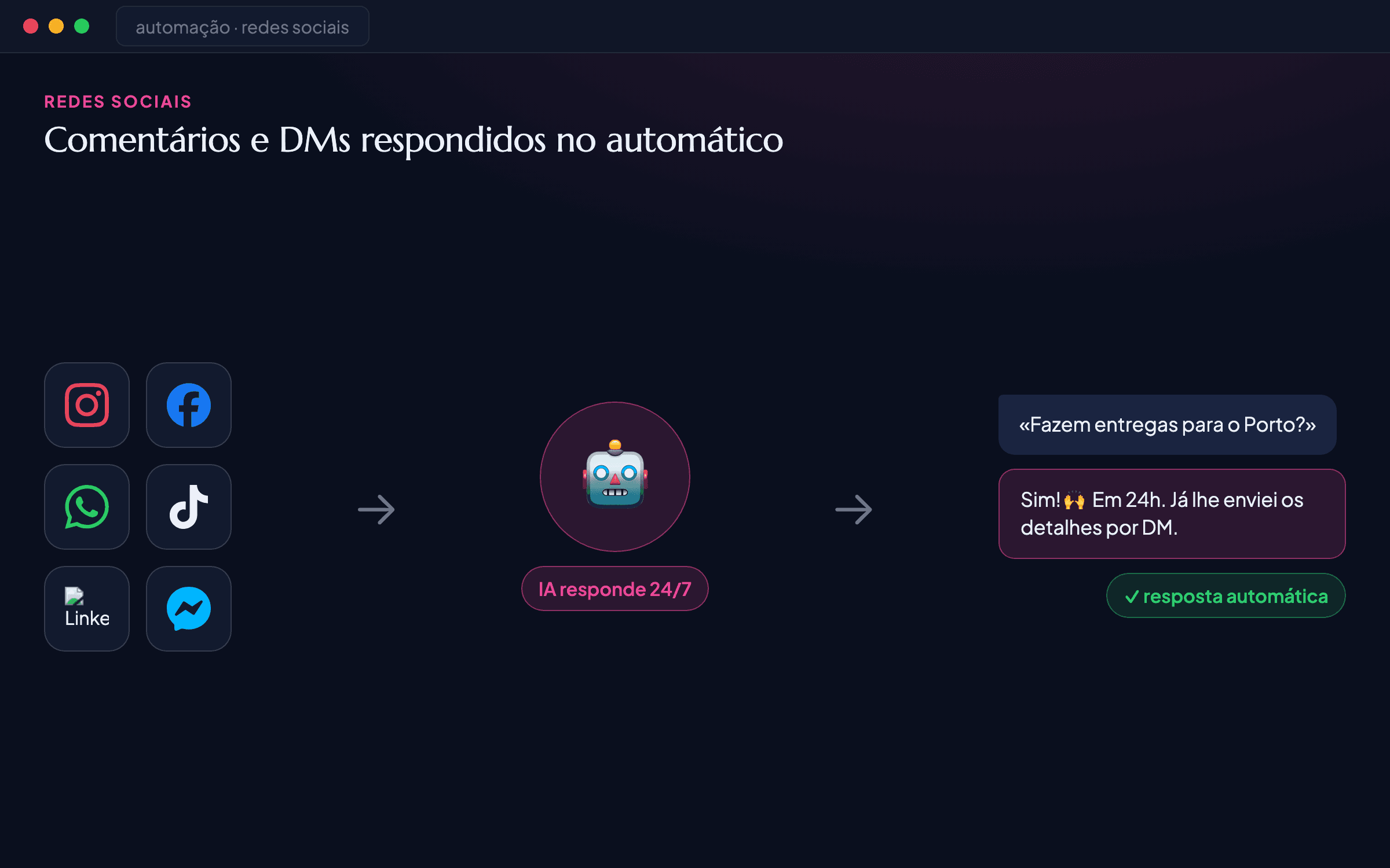 Print do sistema: Respostas automáticas em redes sociais